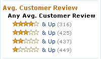 Amazon's ratings